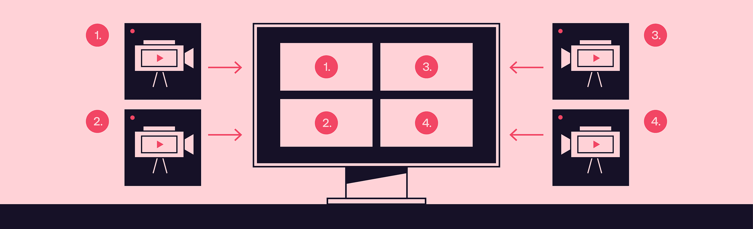 FFmpeg Alternative: 3 Years Ago, We Didn’t Know How to Do Live Video Mixing